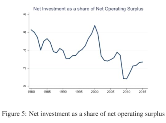 Net Investment