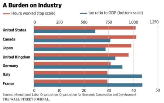 Spending work and taxes Jared Bernstein On the Economy