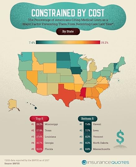 When-did-you-last-see-a-doctor