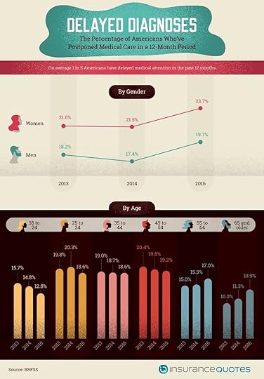 When-did-you-last-see-a-doctor_2