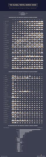 Where Americans are traveling over the holidays infographic
