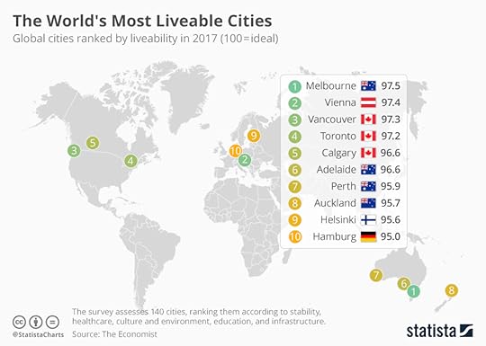 Infographic: The World's Most Liveable Cities | Statista
