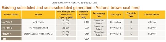 VIC_coal_fired_power_plants_Dec2017