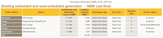 NSW_coal_fired_power_plants_Dec2017