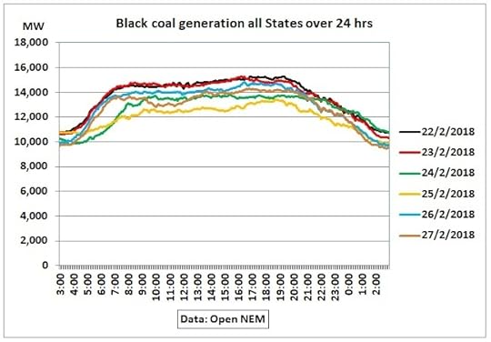 Black_coal_22-27Feb2018
