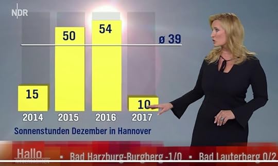 Sonnenstunden-Hannover-Dez2017