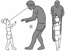 Drills, Wing Chun Chi Sao Training, Survival Fitness Plan Self Defense Training