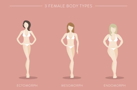 merilin-taimre-paljas-porgand-blogi-bonusway-forever-21-kehatüüp-ektomorf-mesomorf-endomorf-blogi