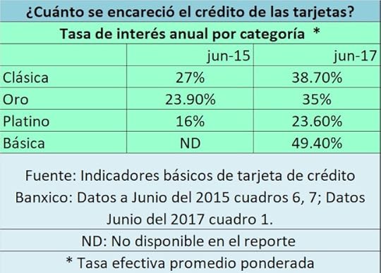cómo afecta la subida de tasas