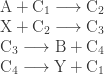 \begin{array}{ccc} \mathrm{A} + \mathrm{C}_1 \longrightarrow \mathrm{C}_2 \\ \mathrm{X} + \mathrm{C}_2 \longrightarrow \mathrm{C}_3 \\ \mathrm{C}_3 \longrightarrow \mathrm{B} + \mathrm{C}_4 \\ \mathrm{C}_4 \longrightarrow \mathrm{Y} + \mathrm{C}_1 \end{array} 