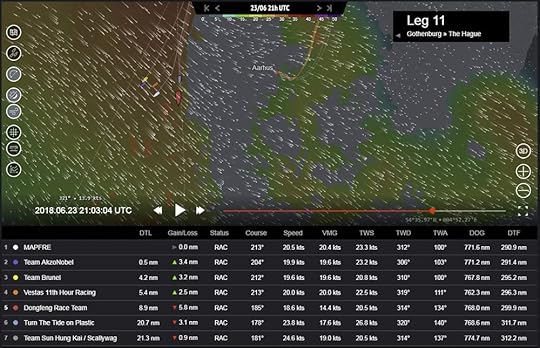 MAPFRE (white) change course to go the western route with Dutch title contender Team Brunel (yellow).