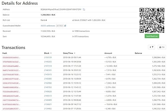 Rank 4 address snapshot (20-06-2018).jpg