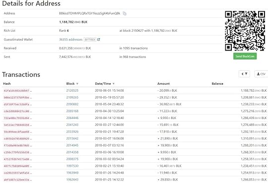 Rank 6 address snapshot (20-06-2018).jpg
