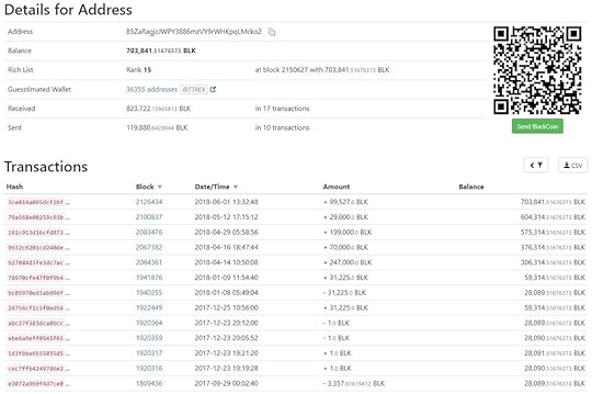 Rank 15 address snapshot (20-06-2018).jpg