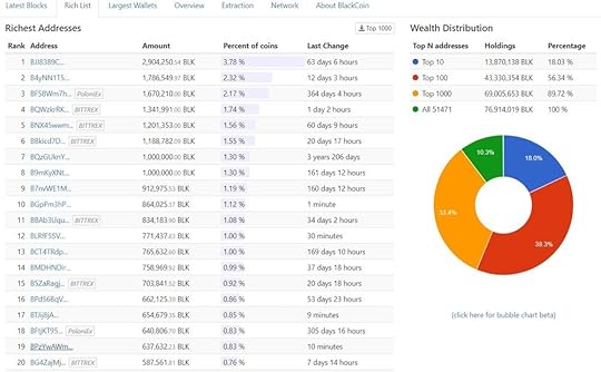 Top 20 snapshot (22-06-2018).jpg
