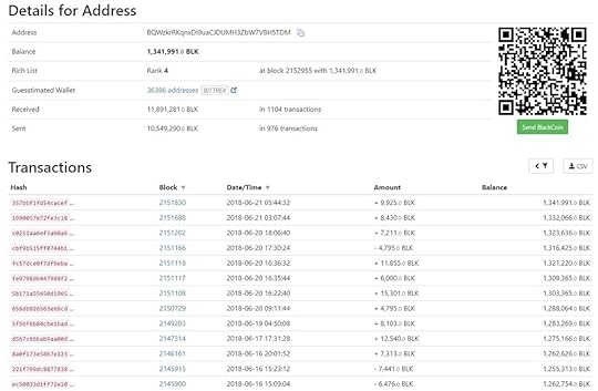 Rank 4 address snapshot (22-06-2018).jpg