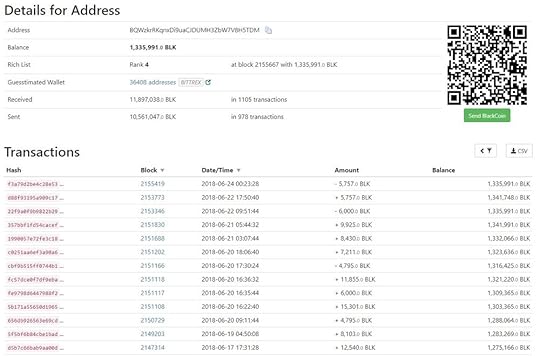 Rank 4 address snapshot (24-06-2018).jpg