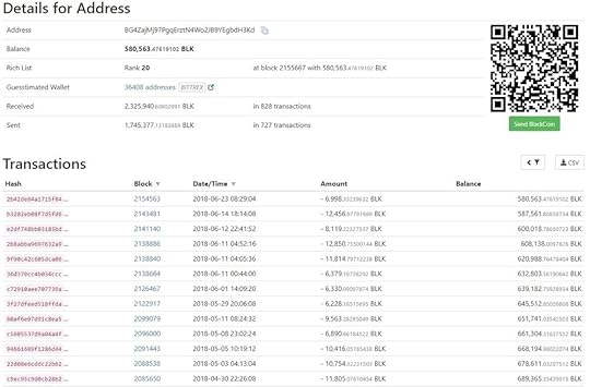 Rank 20 address snapshot (24-06-2018).jpg