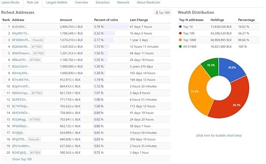 Top 20 snapshot (26-06-2018).jpg