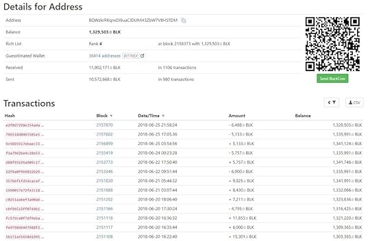 Rank 4 address snapshot (26-06-2018).jpg