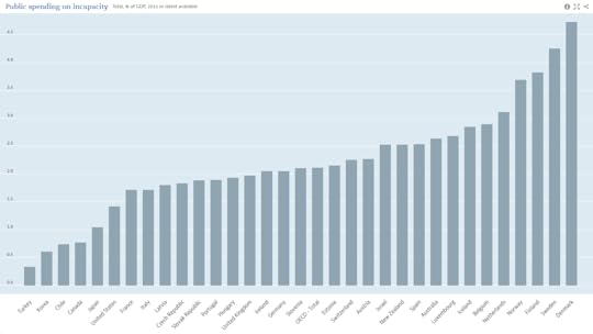 disability gdp