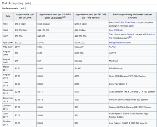 FLOPS Wikipedia