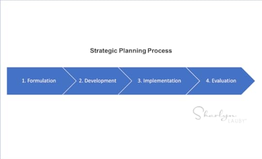 workforce plan, strategic planning, process, strategic planning process, plan, planning