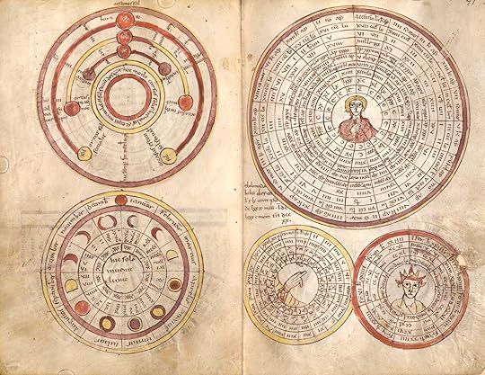 Medieval astrological charts