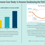 amazon-case-study