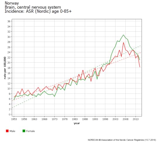Skjermbilde 2018 07 15 02 23 08