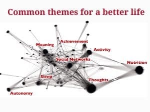 8 Common Themes for a Better Life – Taking care of your mind & body