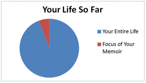pie_chart_for_your_memoir