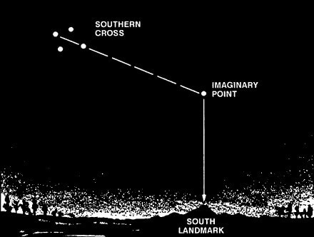 Navigating with the Southern Cross, Sea Survival Techniques
