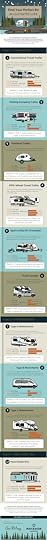 Find your perfect RV - infographic