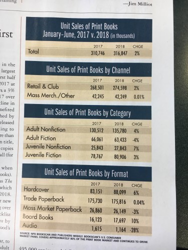 PWstats