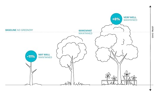 Assembly-Guidelines-Greenery-Infographic