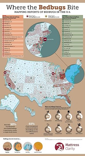 Bed bugs US infographic