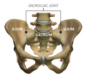 sacral torsion