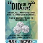 Fentanyl Poster