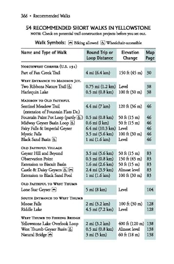 Recommended Walks in Yellowstone
