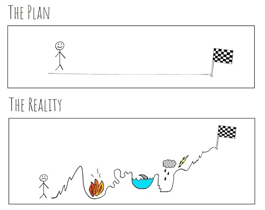 The Plan and the reality