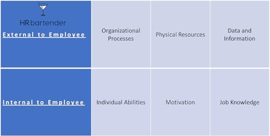 employee performance, chart, external influence, internal influence, leadership, employee engagement