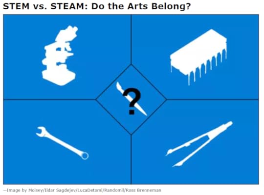 STEM vs STEAM
