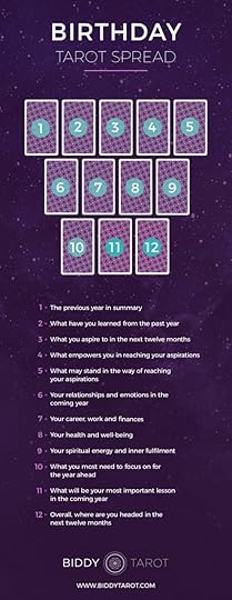 birthday tarot spread