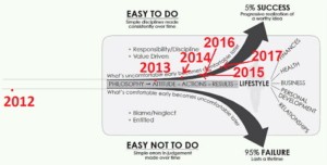 The Slight Edge report 2017