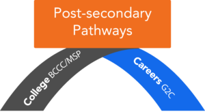 infographic-career-college-pathways
