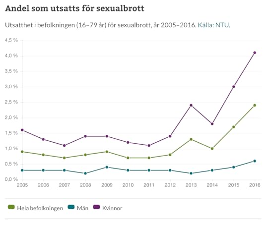 Skjermbilde 2018 08 12 17 34 03