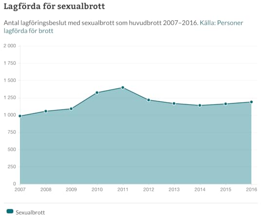 Skjermbilde 2018 08 12 17 58 41