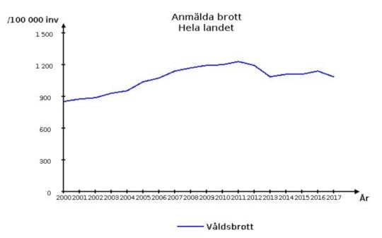 Skjermbilde 2018 08 12 18 19 46