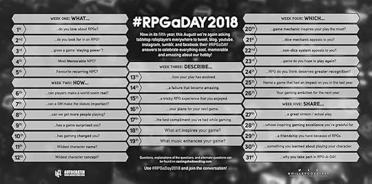list of questions about role-playing games for rpg-a-day 2018